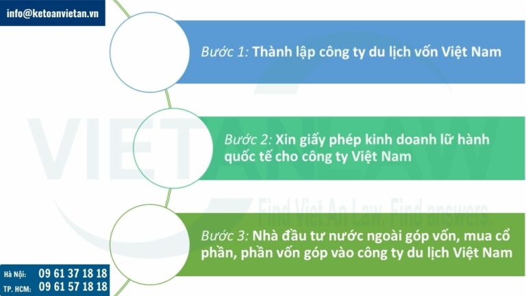 Thủ tục thành lập công ty du lịch có vốn đầu tư nước ngoài