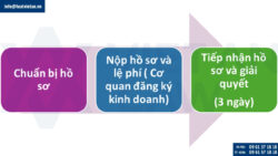 Hướng dẫn thay đổi người đại diện theo pháp luật