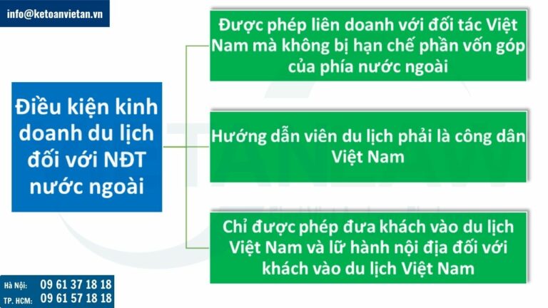 điều kiện của nhà đầu tư nước ngoài khi thành lập công ty du lịch