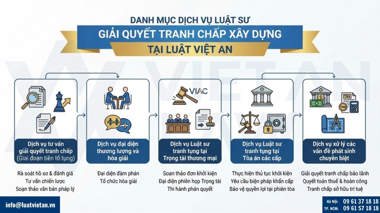 Dịch vụ Luật sư giải quyết tranh chấp xây dựng tại Luật Việt An