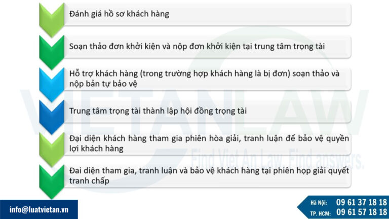 Giải quyết tranh chấp tại trọng tài thương mại