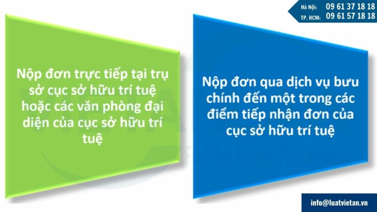 Hình thức nộp đơn đăng ký nhãn hiệu sản phẩm giấy