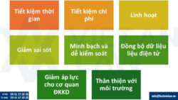 Mở công ty online qua mạng: Hướng dẫn đầy đủ kèm hình ảnh