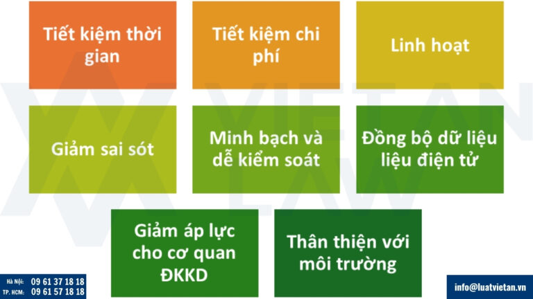 Lợi ích của việc mở công ty online