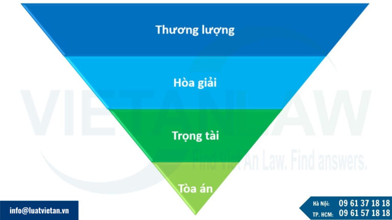 Phương thức giải quyết tranh chấp hợp đồng xây dựng