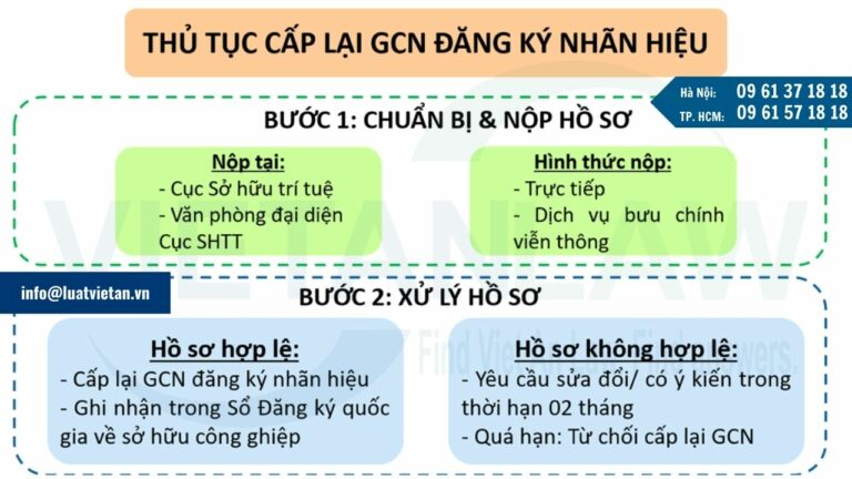 Thủ tục Cấp lại Giấy chứng nhận đăng ký nhãn hiệu bị mất