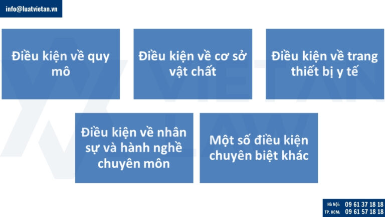 Các điều kiện xin giấy phép hoạt động phòng khám đa khoa
