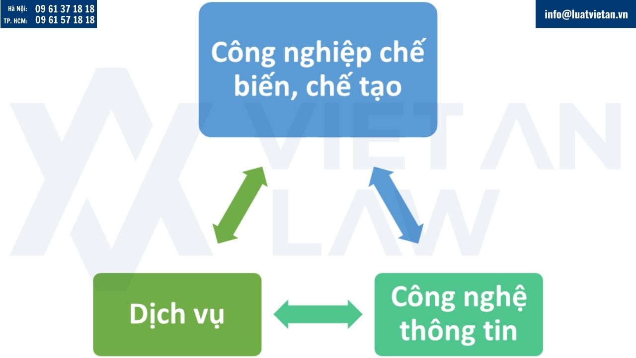 Các lĩnh vực nhà đầu tư Hàn Quốc thường đầu tư tại Việt Nam
