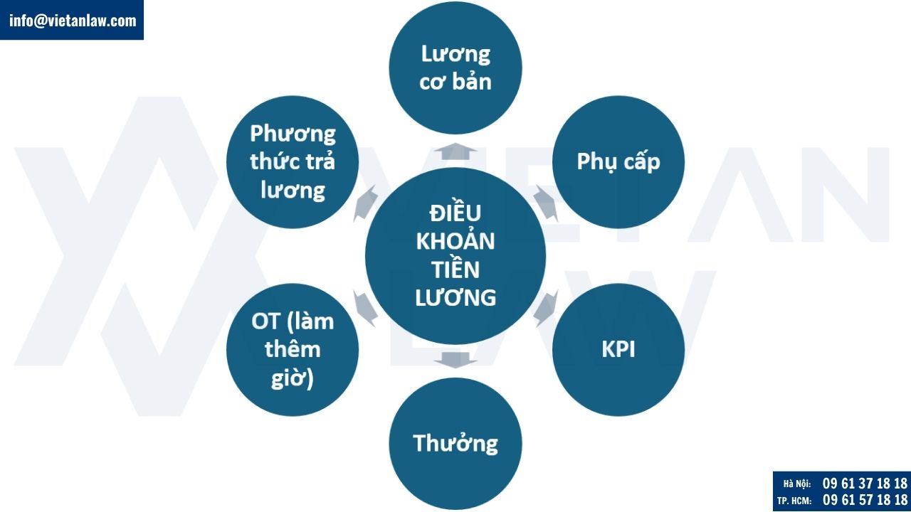 Cách quy định tiền lương trong hợp đồng lao động