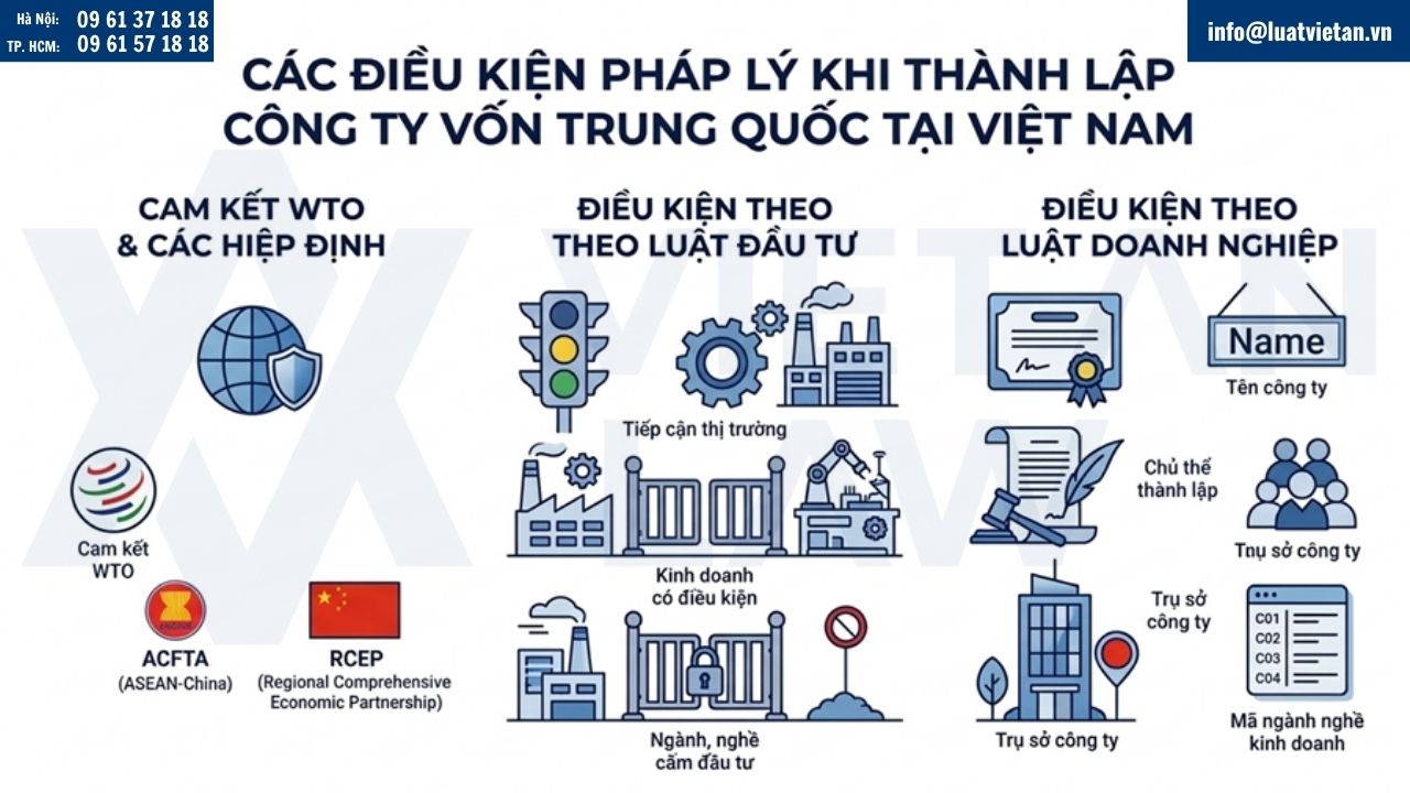 Điều kiện thành lập công ty FDI vốn Trung Quốc tại Việt Nam