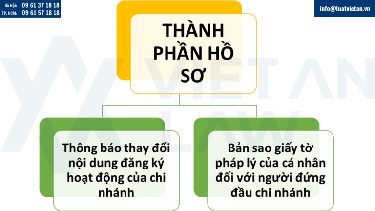 Hồ sơ thay đổi nội dung đăng ký hoạt động chi nhánh