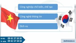 Thành lập công ty có vốn Hàn Quốc tại Việt Nam