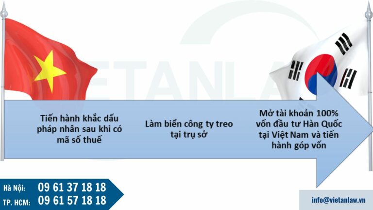 Nhà đầu tư Hàn Quốc làm thủ tục sau thành lập để tiến hành hoạt động kinh doanh tại Việt Nam