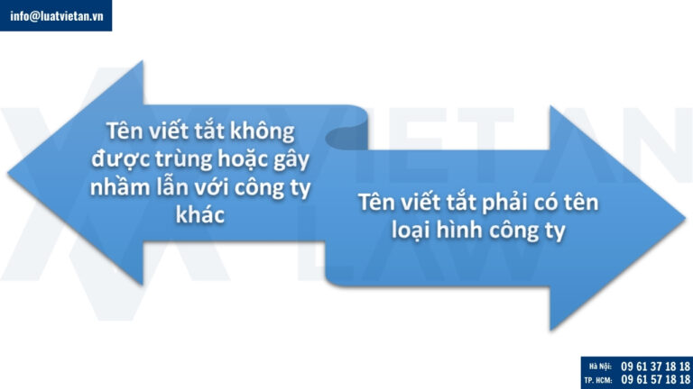 Quy định của pháp luật về tên viết tắt của công ty