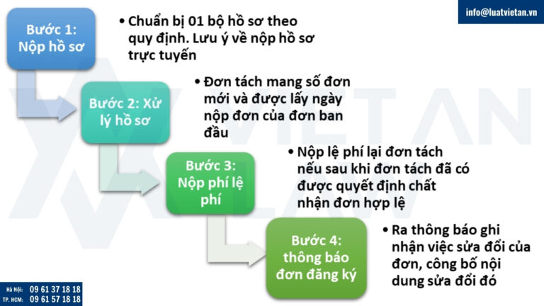 Thủ tục tách đơn đăng ký kiểu dáng công nghiệp