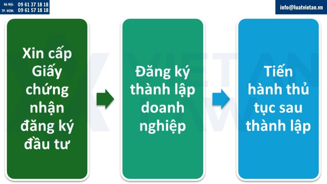 Thủ tục thành lập công ty có vốn Trung Quốc tại Việt Nam