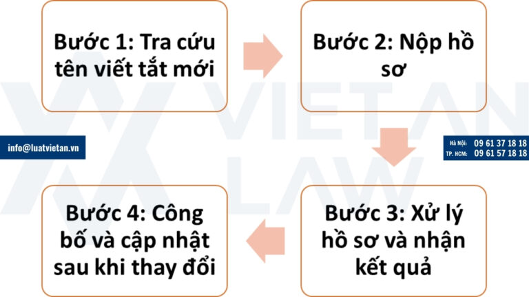 Thủ tục thay đổi tên viết tắt công ty