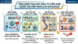 Thành lập công ty có vốn Hàn Quốc tại Việt Nam