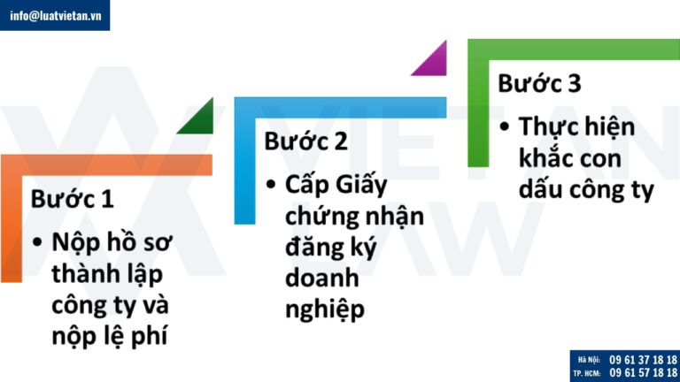 Các bước thành lập công ty tại Hà Nội