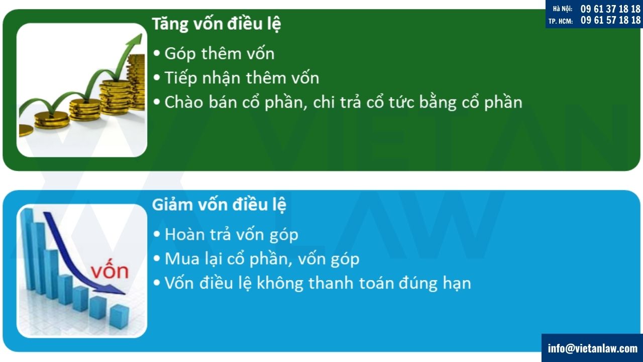 Các hình thức thay đổi vốn công ty