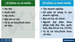 Thay đổi thông tin cổ đông là nhà đầu tư nước ngoài