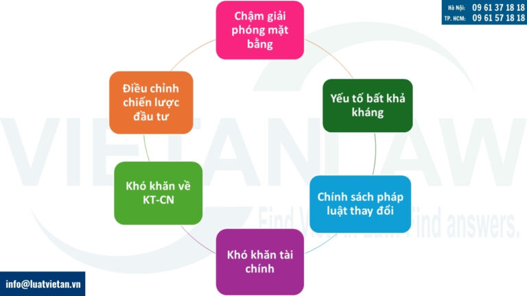 Các trường hợp điều chỉnh tiến độ dự án đầu tư
