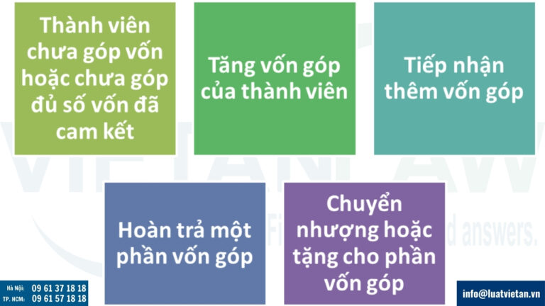 Công ty TNHH hai thành viên trở lên phải thực hiện thay đổi tỷ lệ vốn góp trong trường hợp nào