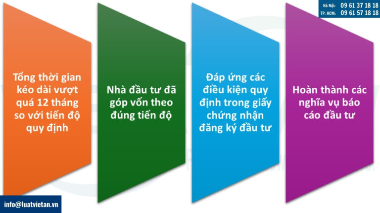 Điều kiện điều chỉnh tiến độ thực hiện dự án bao gồm