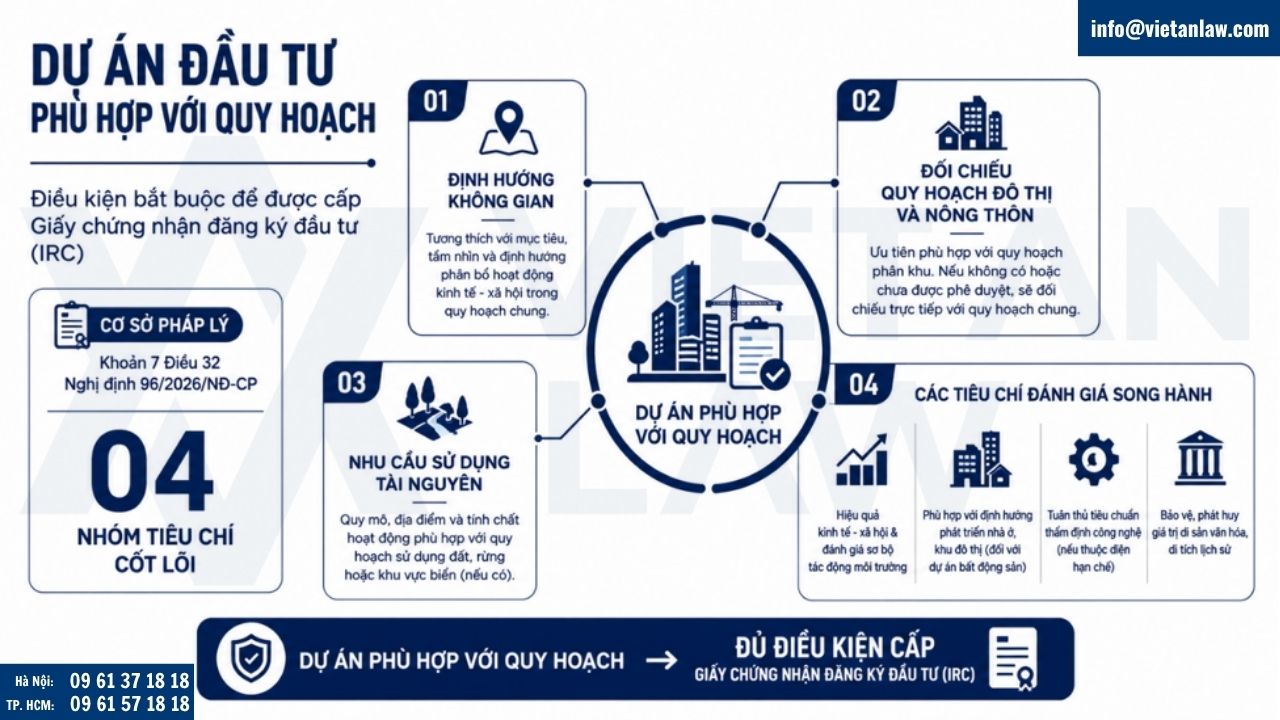 Dự án đầu tư phù hợp với quy hoạch