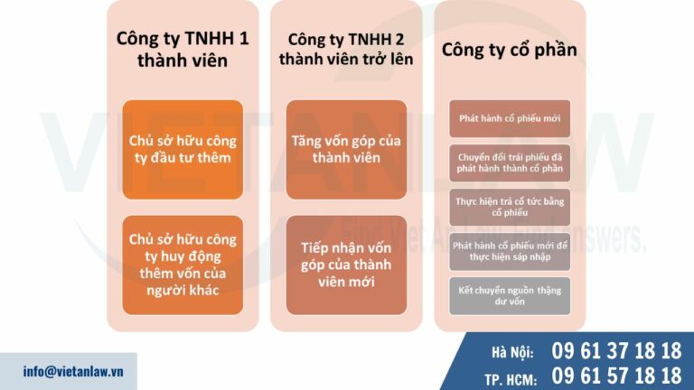 Hình thức tăng vốn điều lệ