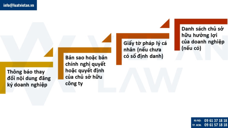 Hồ sơ thay đổi mã ngành nghề đăng ký kinh doanh