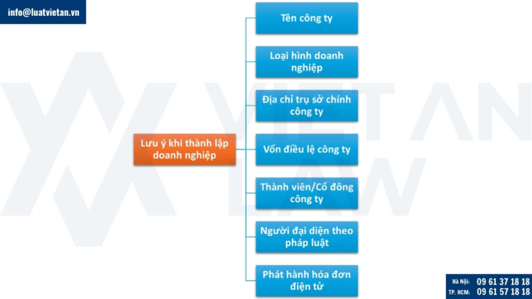 Những lưu ý khi thành lập doanh nghiệp