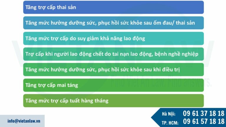 Tăng mức trợ cấp đối với chế độ bảo hiểm xã hội