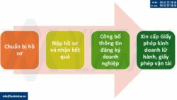 Bổ sung ngành nghề kinh doanh du lịch