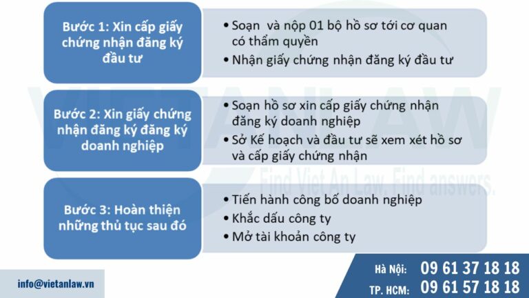 Trình tự thành lập công ty có vốn Singapore tại Việt Nam