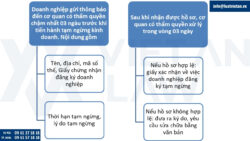 Thủ tục tạm ngừng hoạt động doanh nghiệp