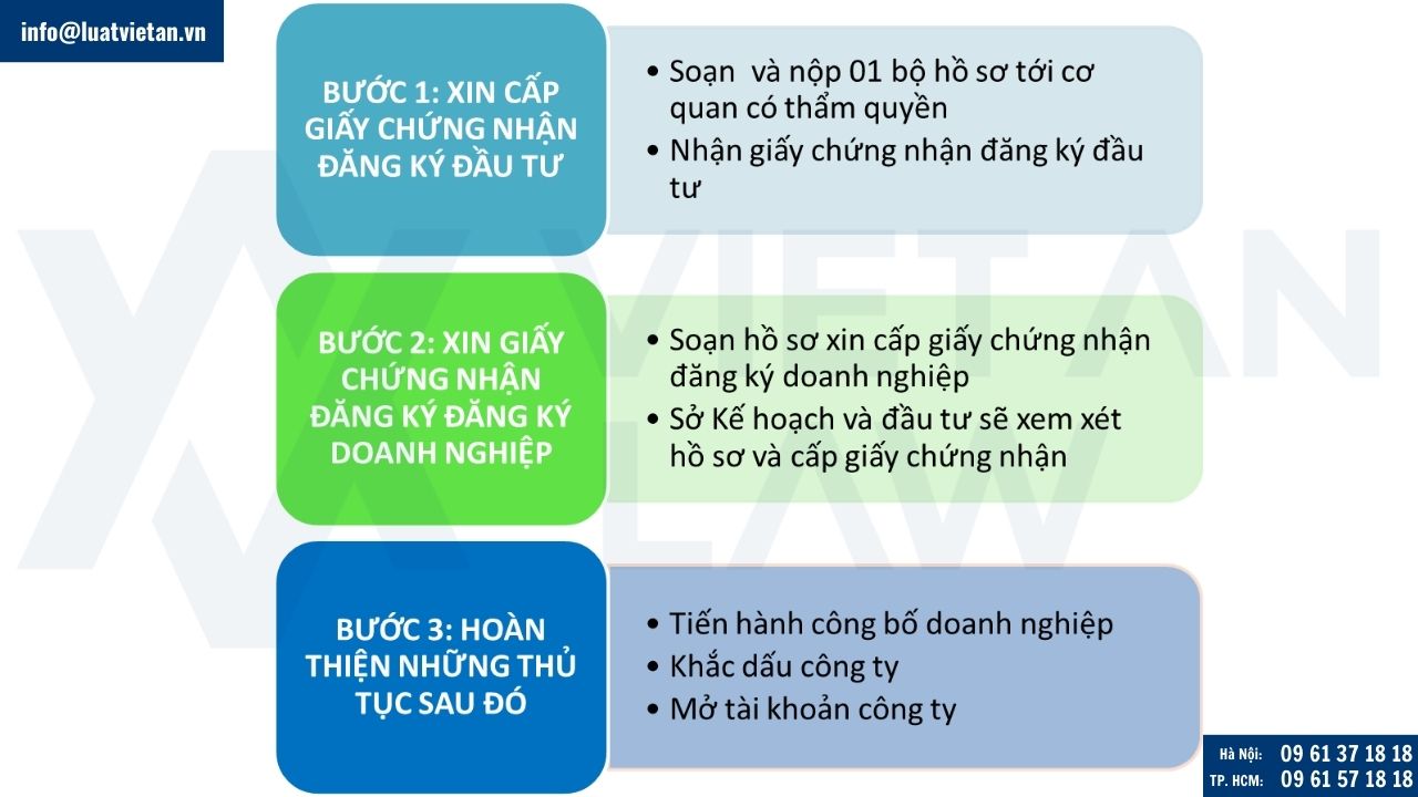 thành lập công ty có vốn Singapore tại Việt Nam