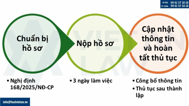 Các bước thực hiện thay đổi GCN đăng ký doanh nghiệp công ty nước ngoài