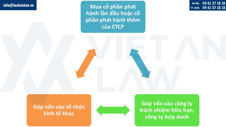 Các hình thức góp vốn của nhà đầu tư nước ngoài vào công ty Việt Nam