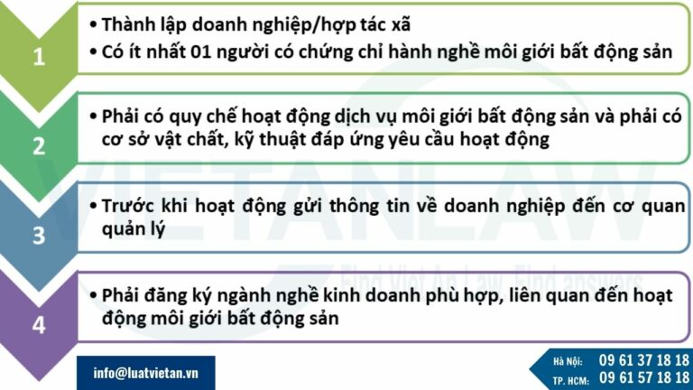 Điều kiện thành lập công ty kinh doanh dịch vụ môi giới bất động sản