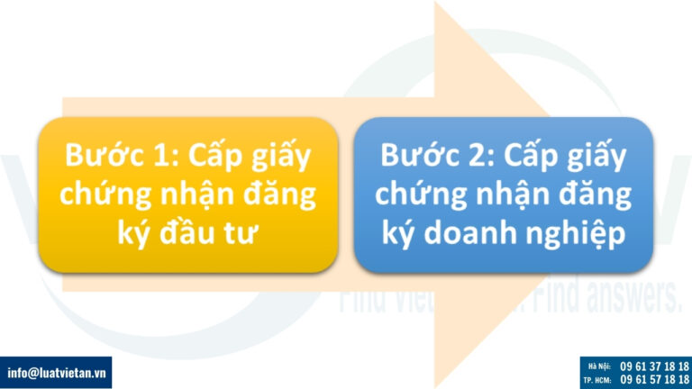 Quy trình người nước ngoài thành lập công ty tại Việt Nam