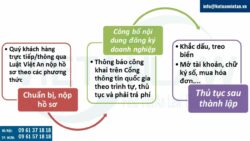 Thủ tục thành lập công ty đào tạo