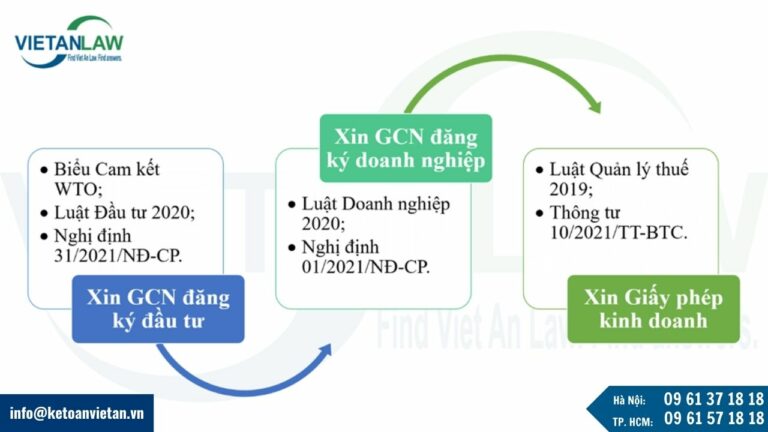 Thủ tục thành lập công ty kinh doanh dịch vụ làm thủ tục thuế