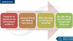 Thành lập công ty kinh doanh dịch vụ môi giới bất động sản