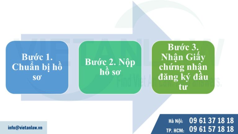 Thủ tục thành lập công ty kinh doanh vật liệu xây dựng Nhà đầu tư nước ngoài