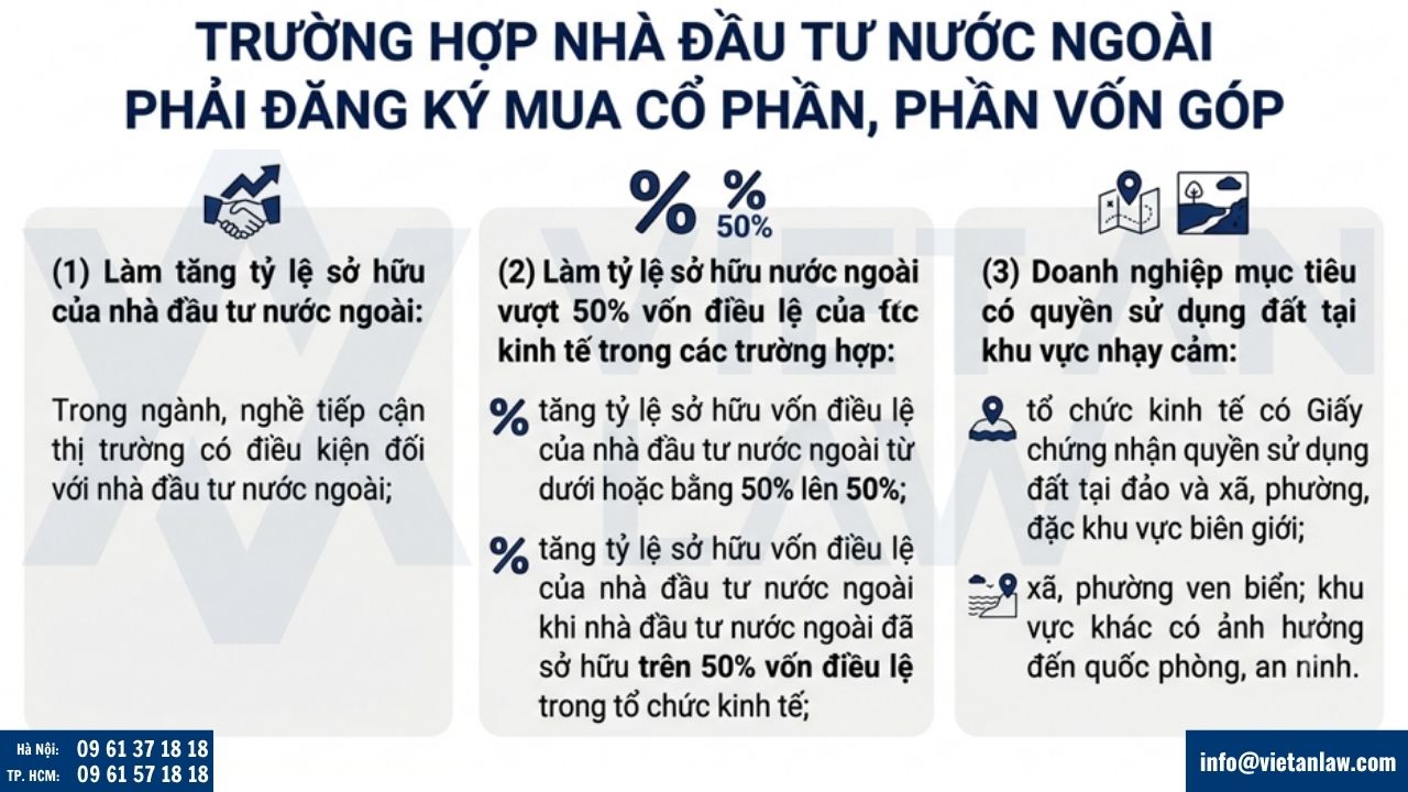 Trường hợp nhà đầu tư nước ngoài phải đăng ký mua cổ phần, phần vốn góp