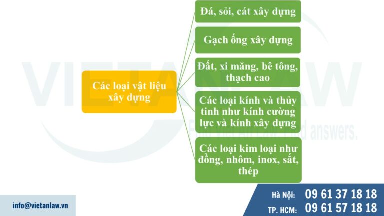 Vật liệu xây dựng gồm những gì