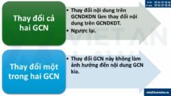 Thay đổi GCN đăng ký doanh nghiệp Công ty có vốn đầu tư nước ngoài
