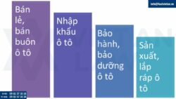 Thành lập công ty kinh doanh ô tô