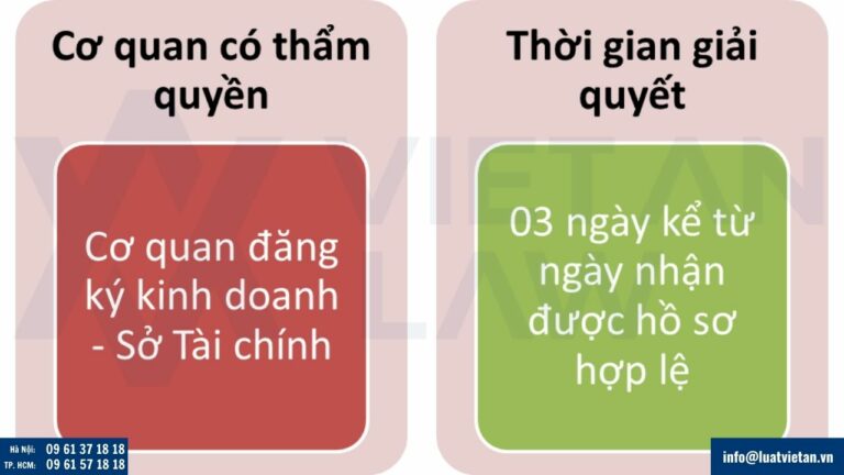Cơ quan có thẩm quyền và thời gian giải quyết đăng ký doanh nghiệp